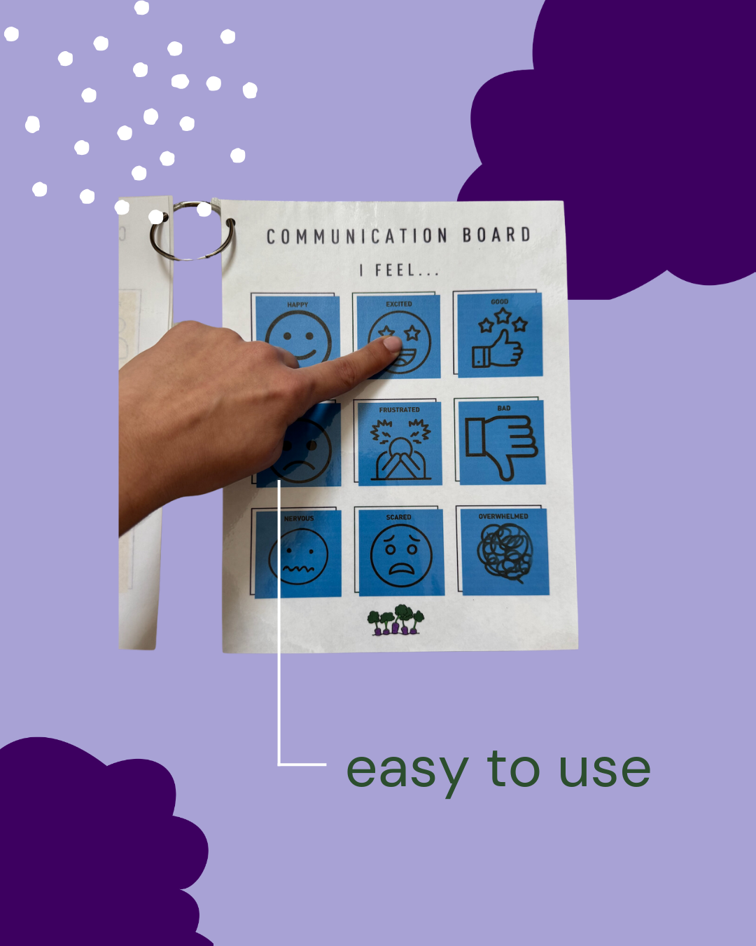 Arts-Based Communication Boards (Emotions + Needs & Wants)